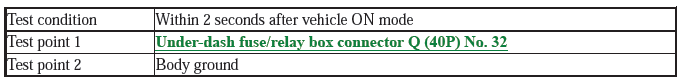 Fuel and Emissions - Testing & Troubleshooting